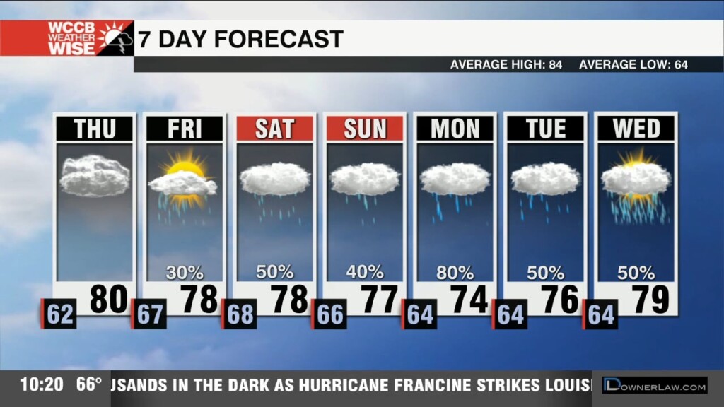 More Clouds Thursday With Late Week Rain