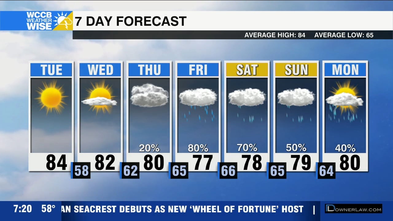 Soak Up The Sun Now, Rain Chances On The Rise Late Week - WCCB Charlotte