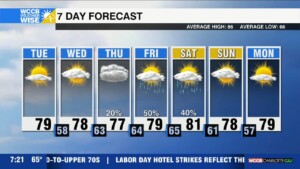 Pleasant & Dry Forecast For Now