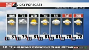 Mainly Dry Week, Watching Tropics Again