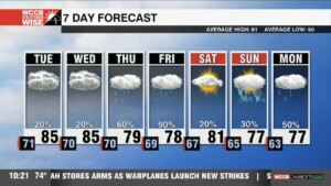 Isolated Storms Tuesday Ahead Of Widespread Rain Friday