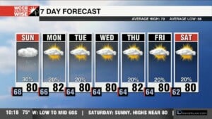 Few Showers Sunday, Sunshine Not Far Away