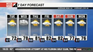 Pockets Of Heavy Rain Continue Overnight