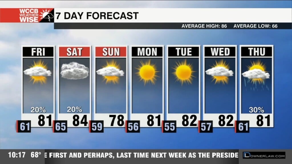 Clouds Increasing Friday