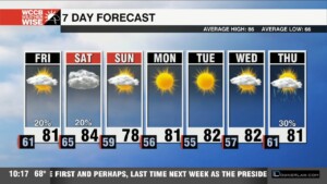 Clouds Increasing Friday