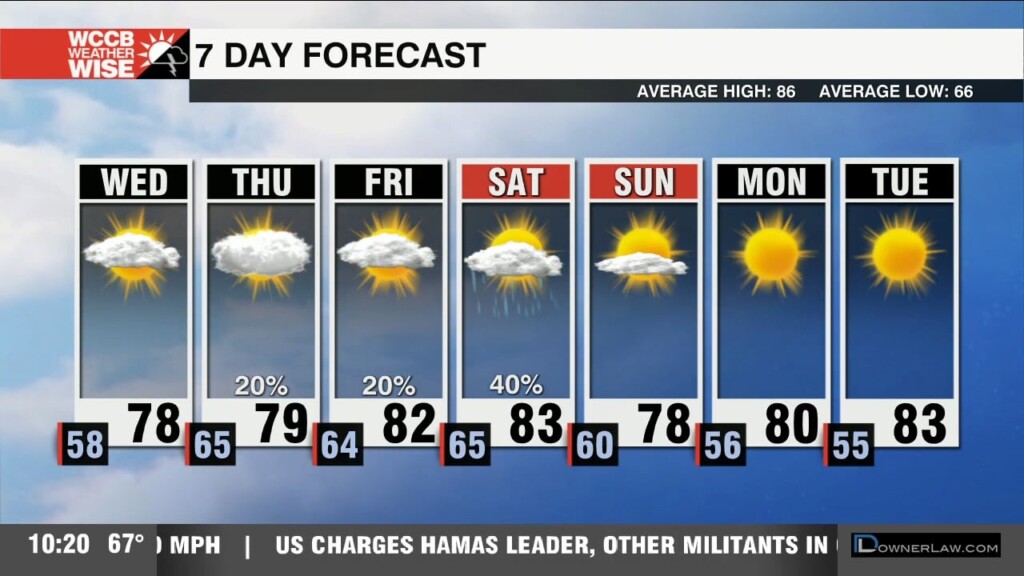 Below Average With Low Humidity