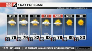 Below Average With Low Humidity