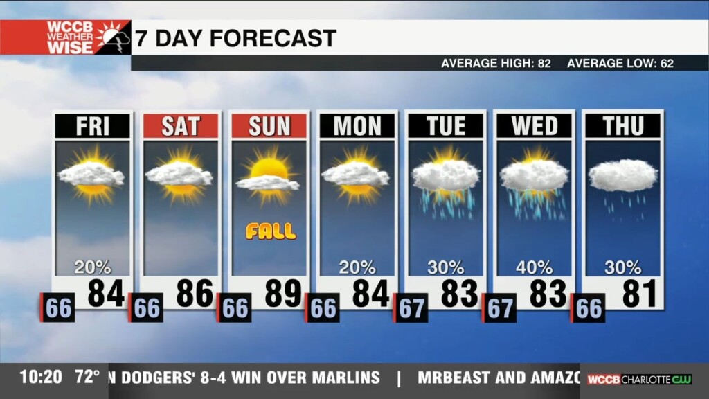 Morning Fog Kicks Off Friday