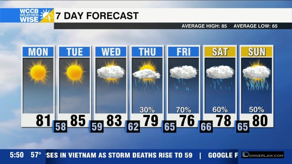 Refreshing Start To Week, Watching The Tropics