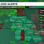 Flood Alerts 2023