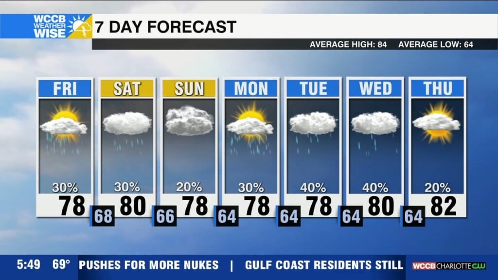 Cloudy & Cool Weekend Ahead