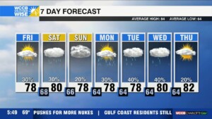 Cloudy & Cool Weekend Ahead