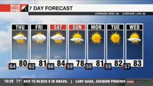 Cloudy Start With Below Average Temperatures