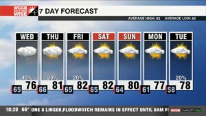 Scattered Showers & Dense Fog Wednesday Morning