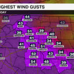 Max Wind Gust Speed Yesterday