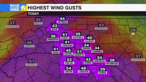 Max Wind Gust Speed Yesterday