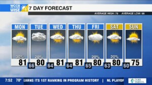 More Showers, Flood Warning Continue