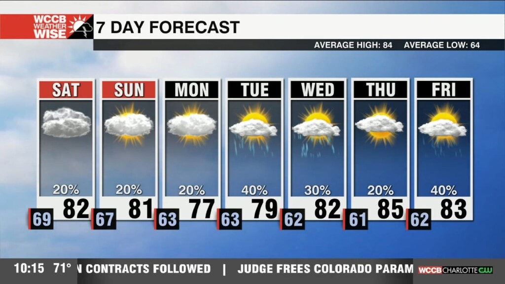 Isolated Weekend Rain With A Breeze