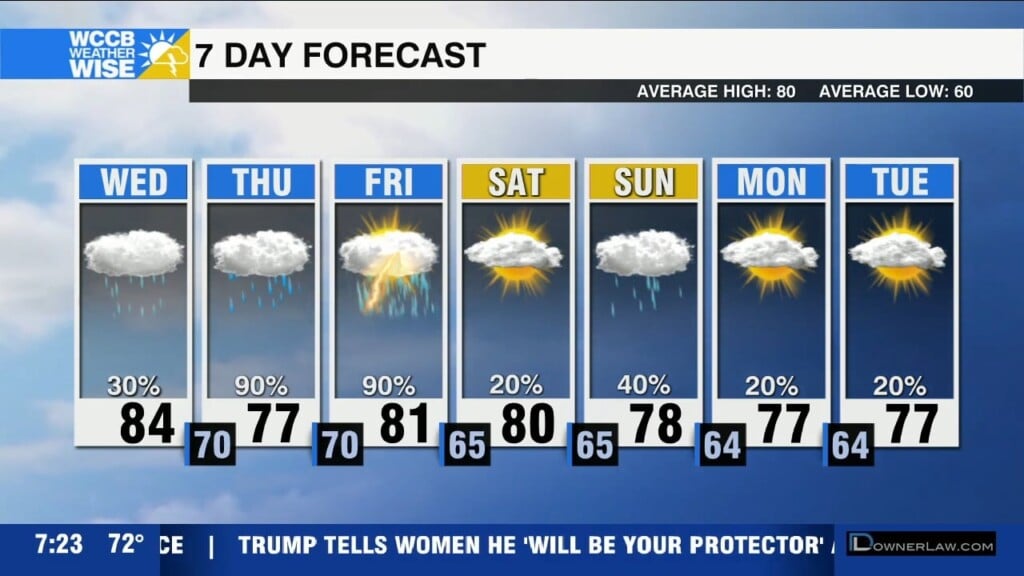 Flash Flood Watch Ahead Of Helene
