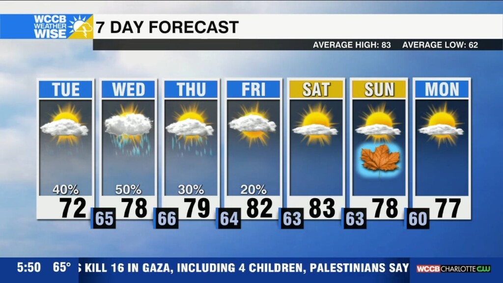 Wet And Gloomy Weather Continues