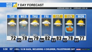 Wet And Gloomy Weather Continues