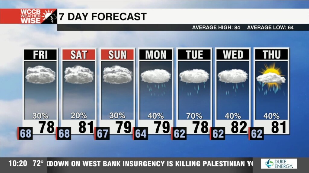 Widely Scattered Showers & A Breeze Close Out The Week
