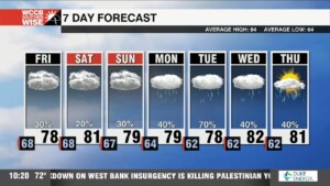 Widely Scattered Showers & A Breeze Close Out The Week