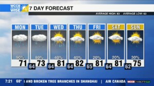 Weatherwise Alert Ptc 8