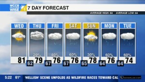 Francine Nearing Landfall, Rain Chances Rising