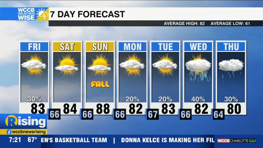 Hot Start To Fall