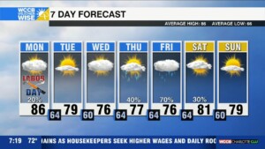 Labor Day Cold Front