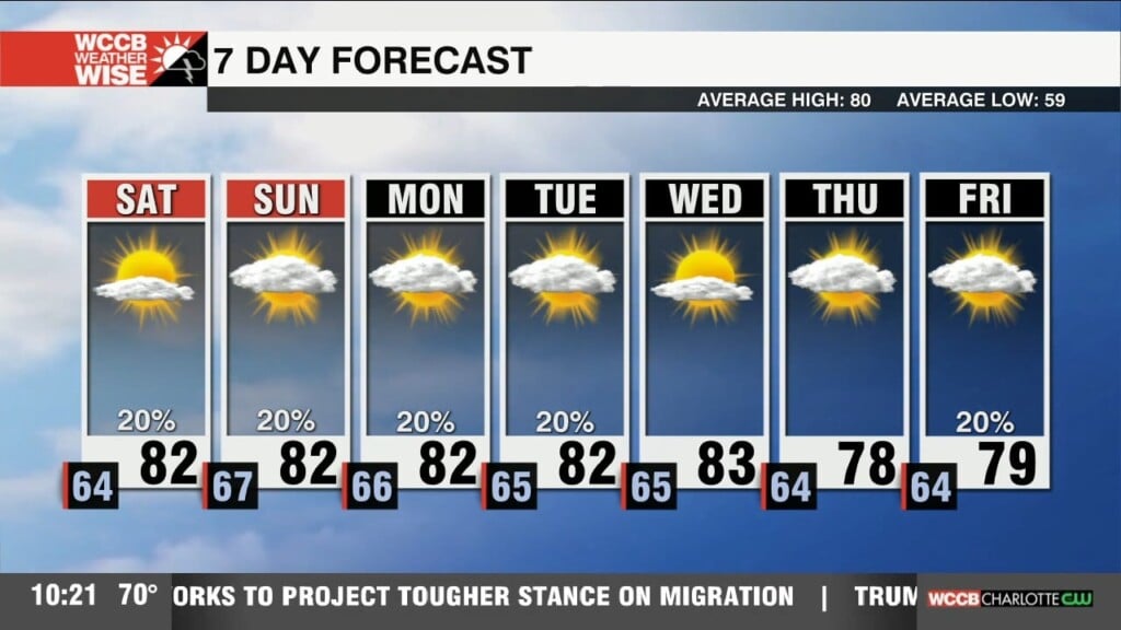 Flooding Threat Continues; Nicer Weekend