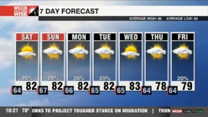 Flooding Threat Continues; Nicer Weekend