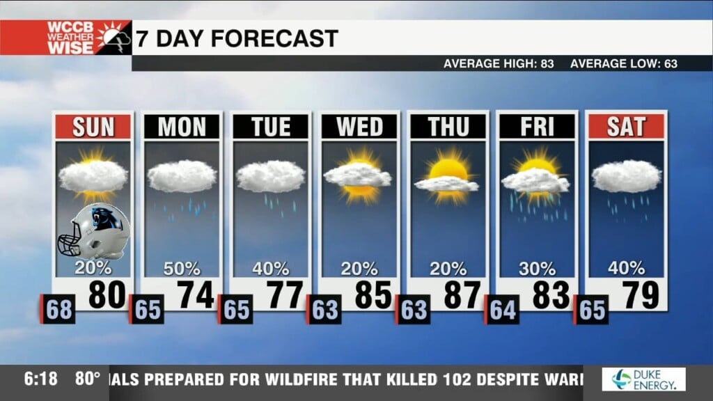 Watching For Homegrown Tropical Trouble
