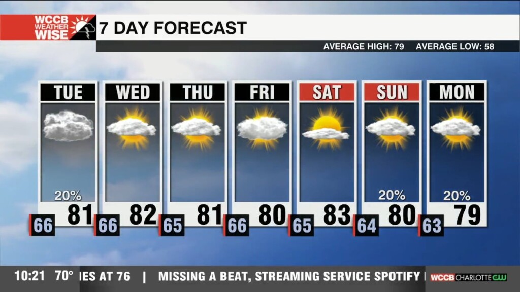 Morning Fog Plus Isolated Showers