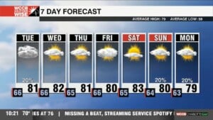 Morning Fog Plus Isolated Showers