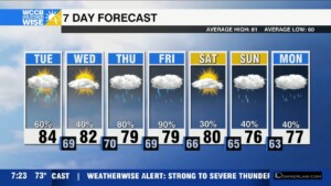 Severe Threat Tuesday, Flooding Threat Late Week