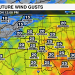 Current Wind And Future22