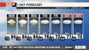 Summery Start To Fall, Watching Tropics