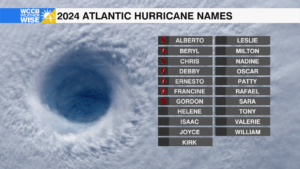 Atlantic Hurricane Names