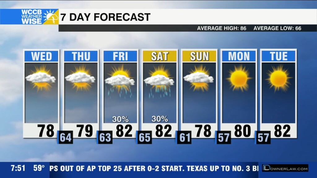 Refreshing Weather Continues