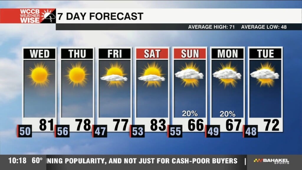 Wall To Wall Sunshine Continues