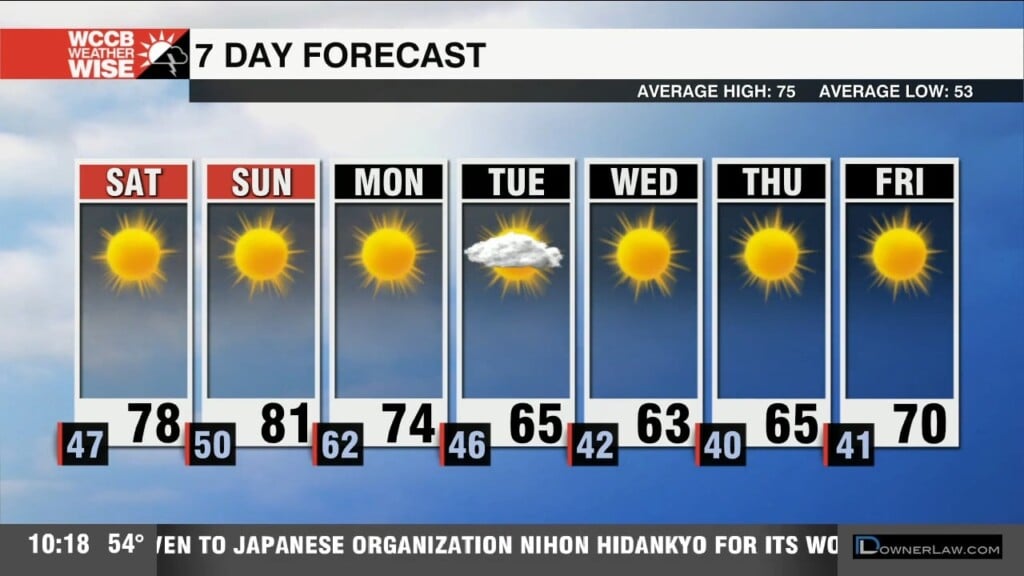 Slight Weekend Warm Up