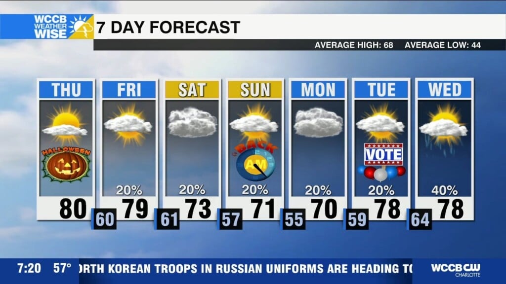 Spooktacular Halloween Forecast
