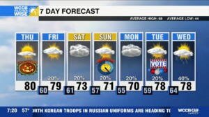 Spooktacular Halloween Forecast