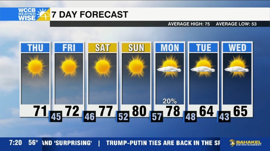 Breezy And Cooler To End The Week