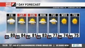 Morning Dense Fog With Scattered Mountain Showers Friday
