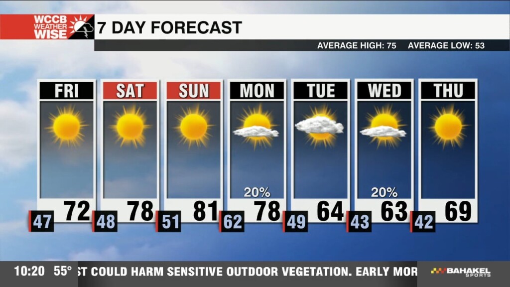 Chilly Morning With A Beautiful Weekend Ahead