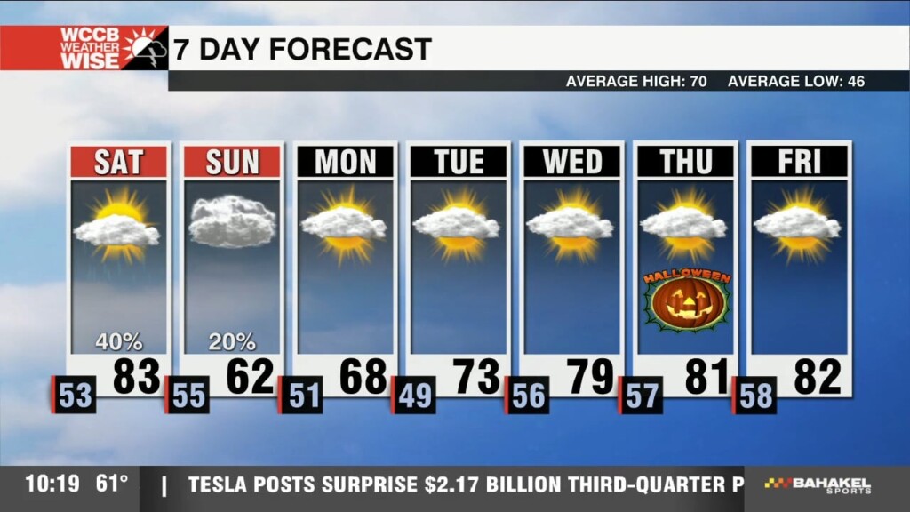 Saturday Showers Ahead Of Cooler Sunday