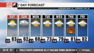 Saturday Showers Ahead Of Cooler Sunday